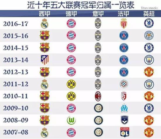 出更强大的