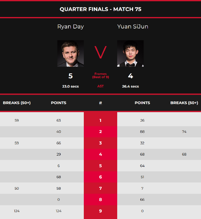 率都保持在 率都保持在