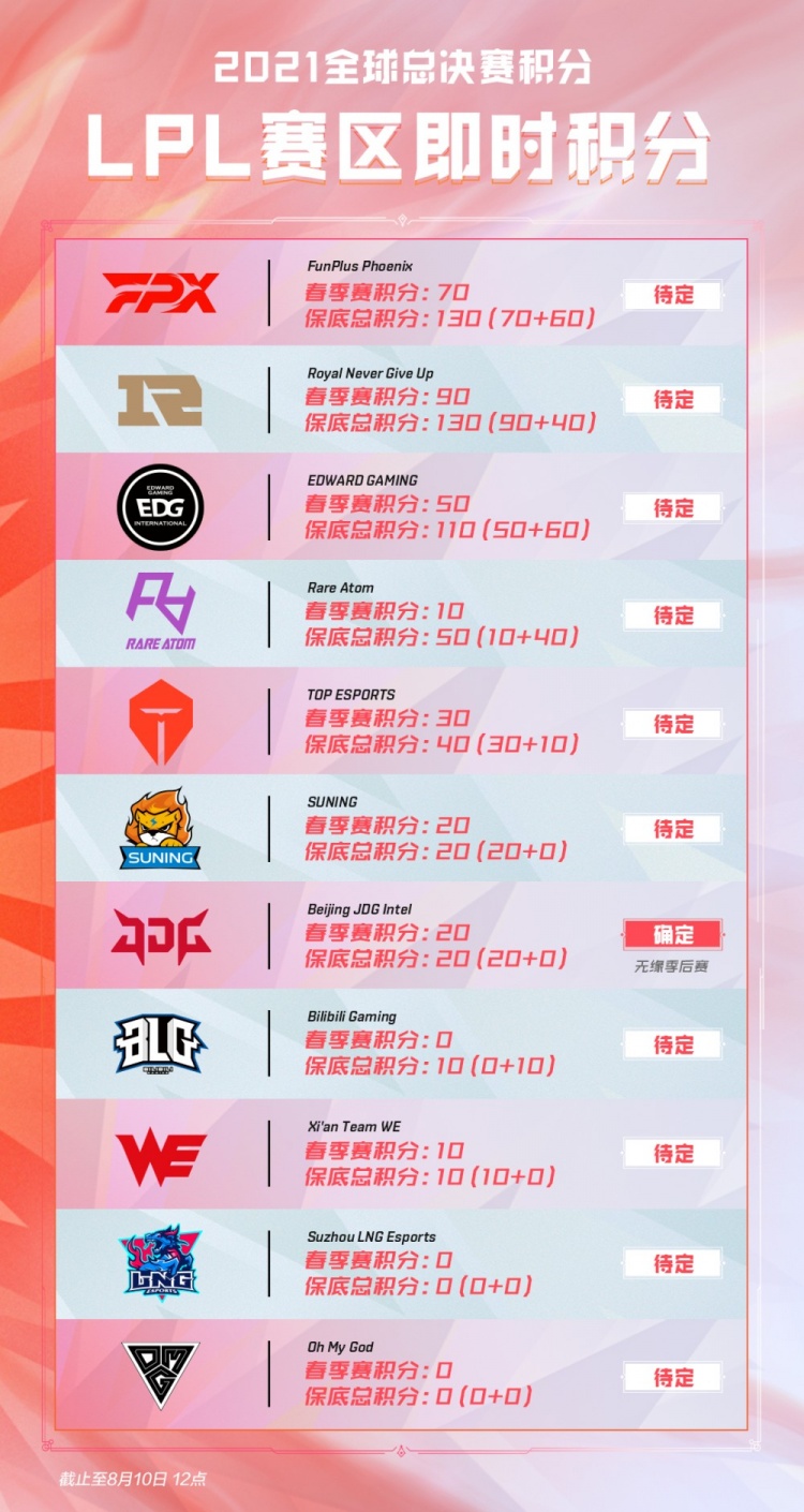 区间的胜率 区间的胜率